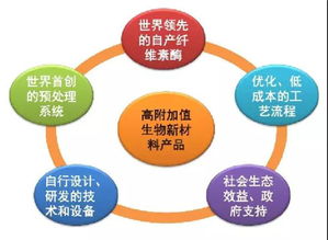上海市人民政府合作交流办公室